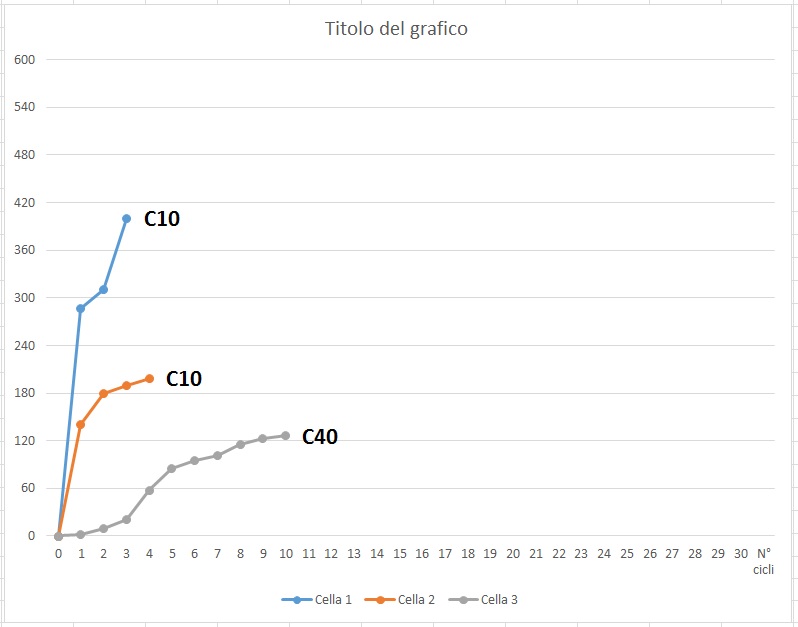 ForumEA/Q/Grafico mie celle 3.jpg